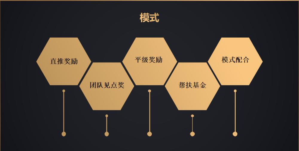 酒类电商行业，流量是关键，链动2+1模式引流裂变模式！