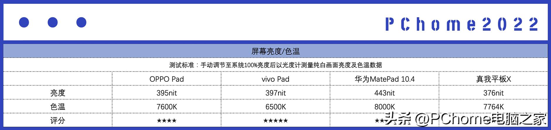 平板电脑推荐2021性价比2000以下,目前值得入手的平板电脑推荐