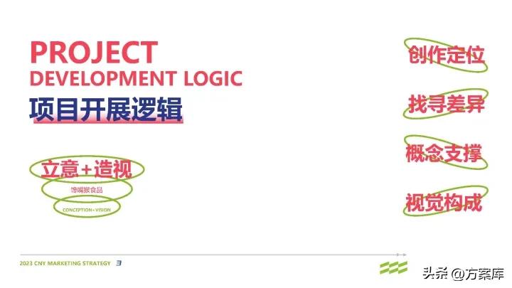 馋力觉醒：2023馋嘴猴食品CNY营销整合方案