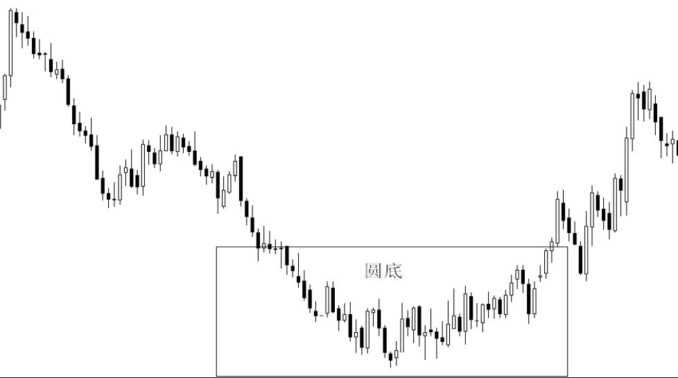 外汇交叉盘如何解套,外汇交叉盘好做