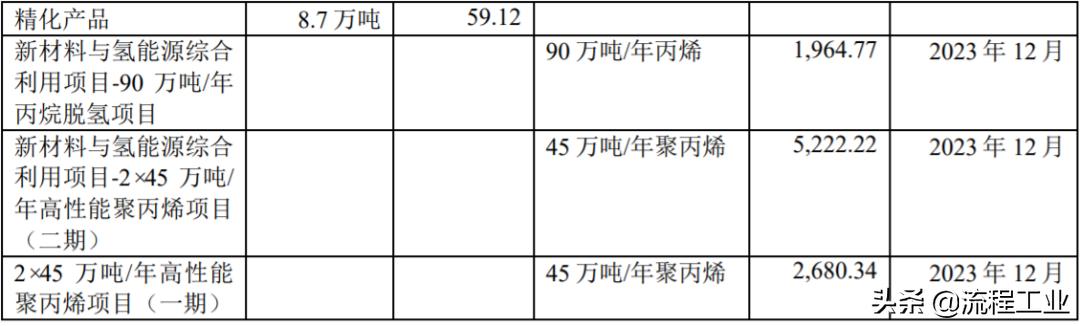 东华能源中报预期,东华能源2021年三季度研报解读