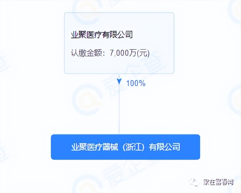年初签约的医疗头部企业拍地成功|业聚医疗富春湾项目即将启动!