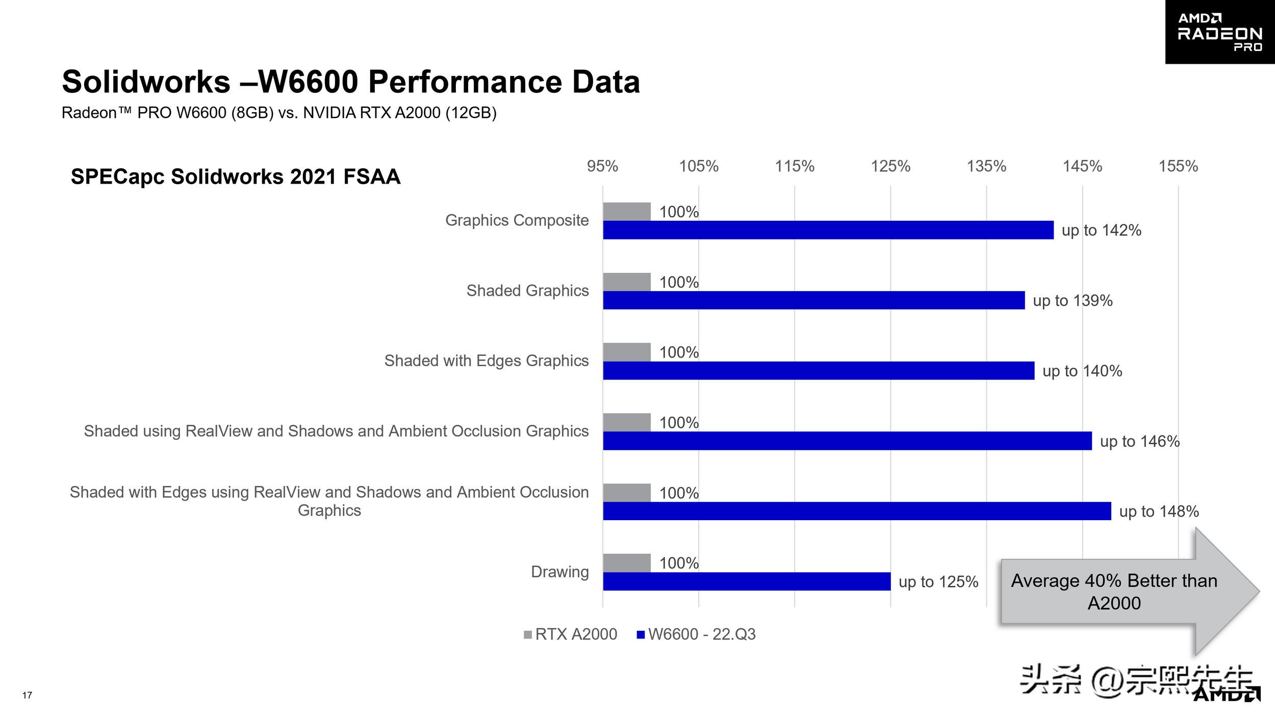 amd推出2152显卡驱动更新,amd显卡支持opengl4.0吗