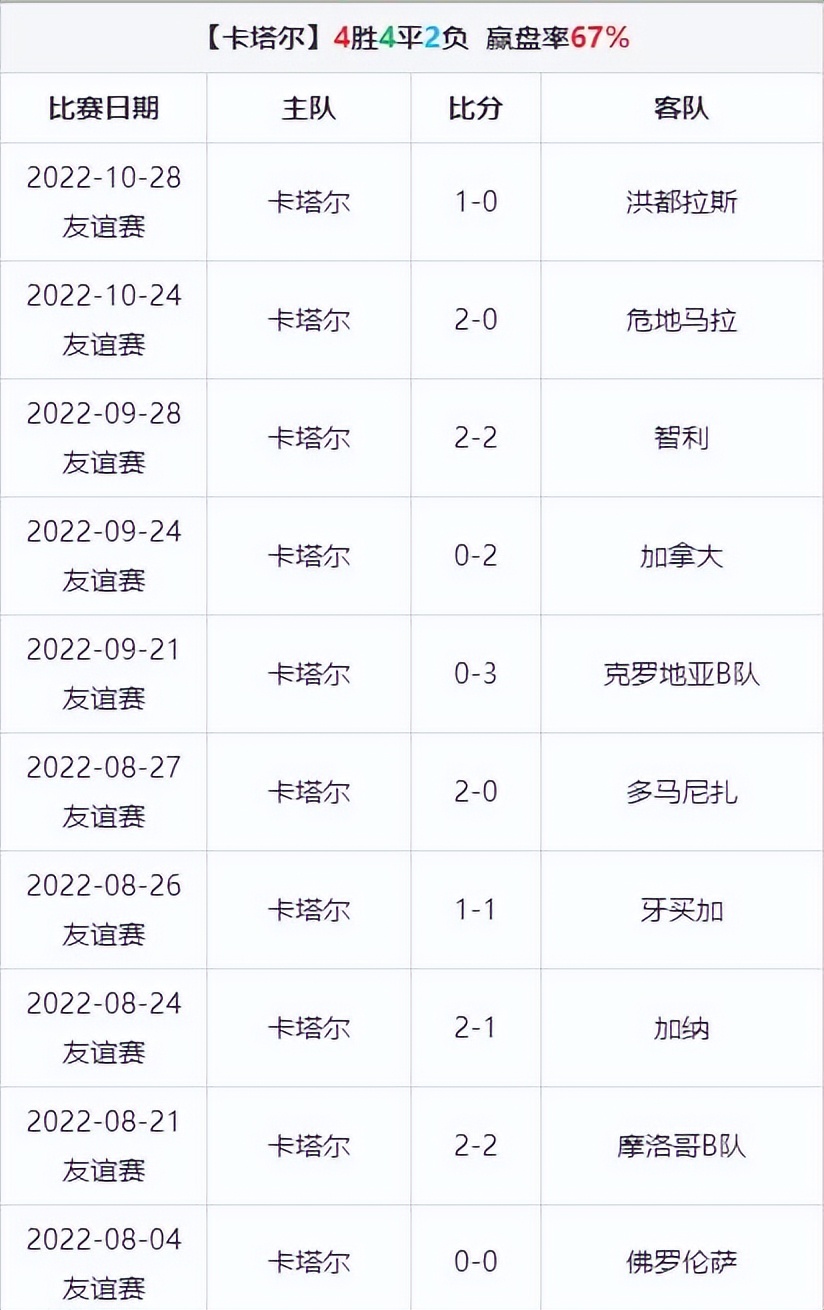 世界杯卡塔尔vs厄瓜多尔结果,卡塔尔世界杯卡塔尔vs厄瓜多尔