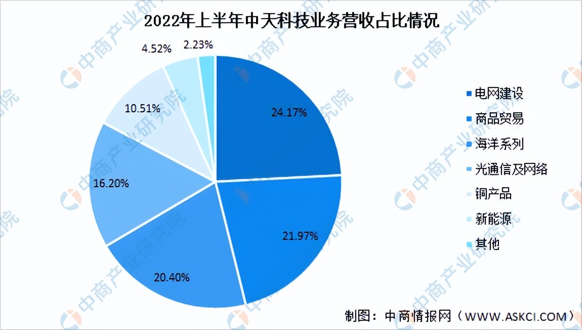 我国通信设备行业市场情况2024,通信行业投资效益分析