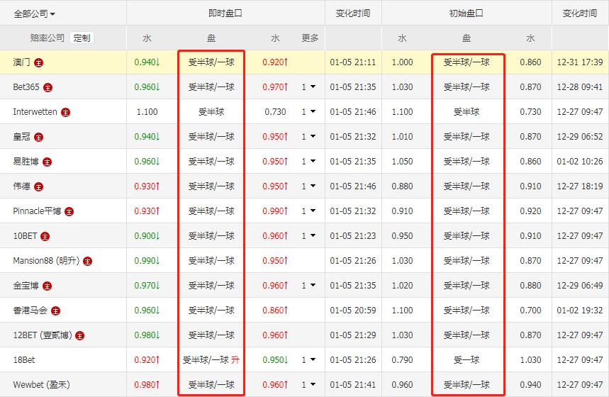 竞彩1.5倍计划单,1.5竞彩推荐