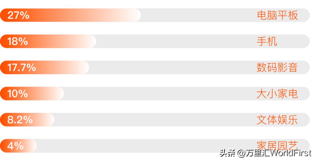 fnac跨境电商开店,法国fnac运营指南