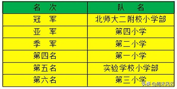 2024伊金霍洛旗青少年足球比赛,伊金霍洛旗足球比赛报名