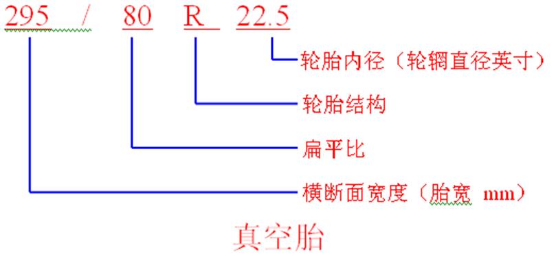 轮胎知识你了解的有哪些呢,了解一下轮胎小知识