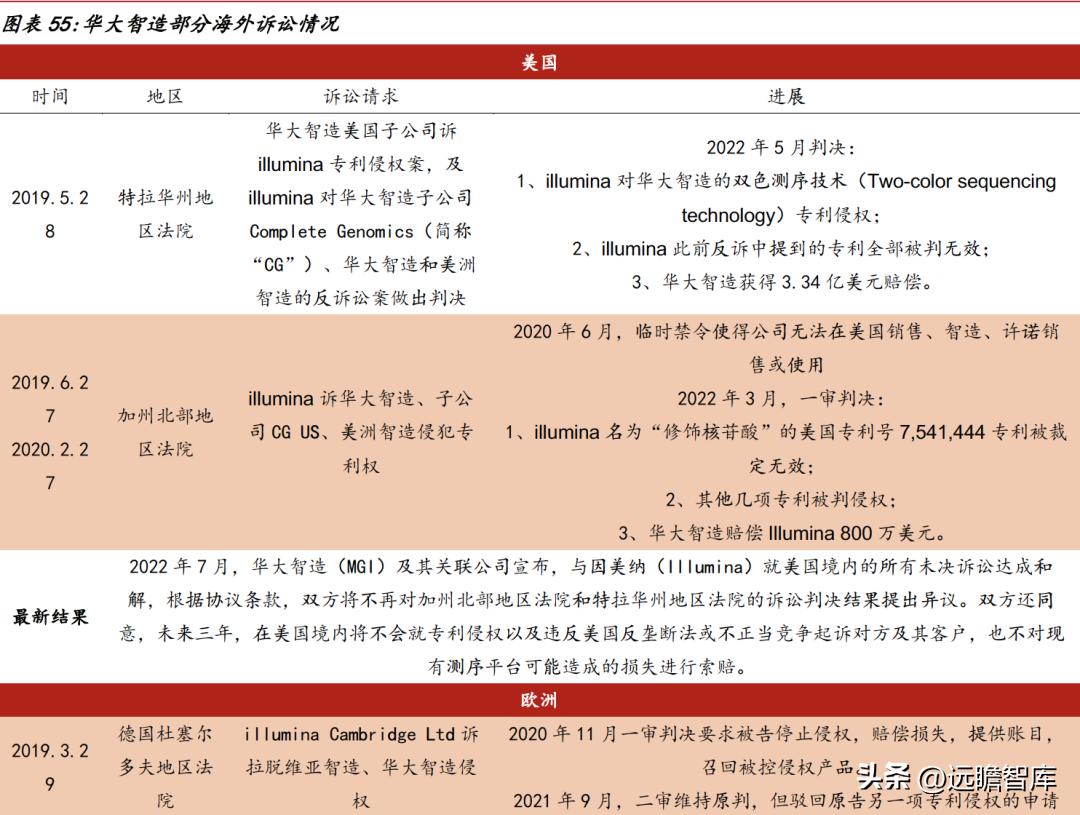 华大智造测序,美国华大智造基因测序