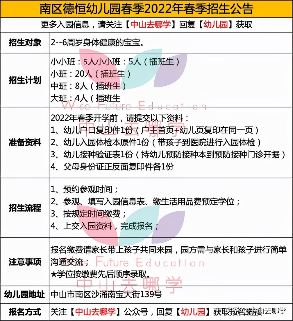 中山2021年幼儿园报名,中山公办幼儿园可以插班吗