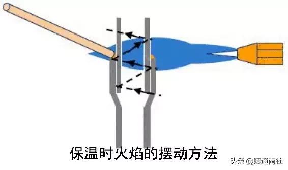 气焊工基本技术教材,火焰钎焊工艺操作流程