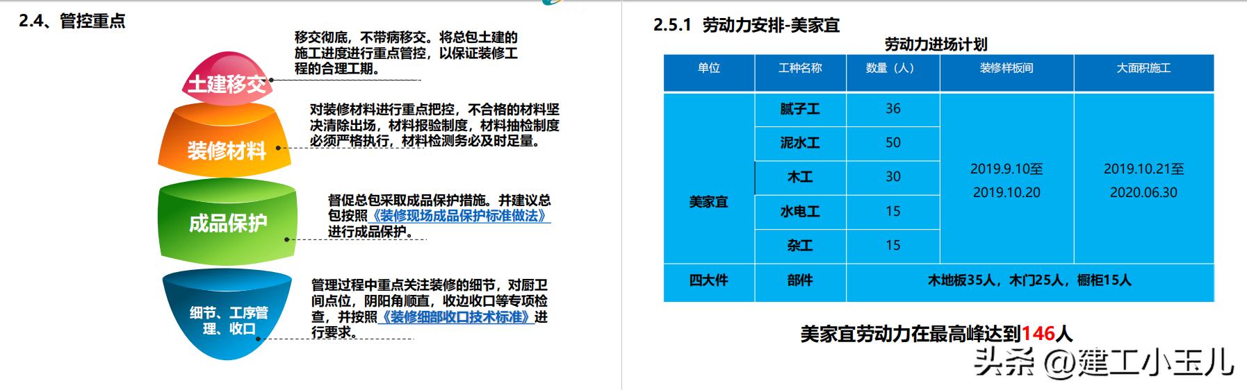 企业装修施工计划书,装修公司工程计划