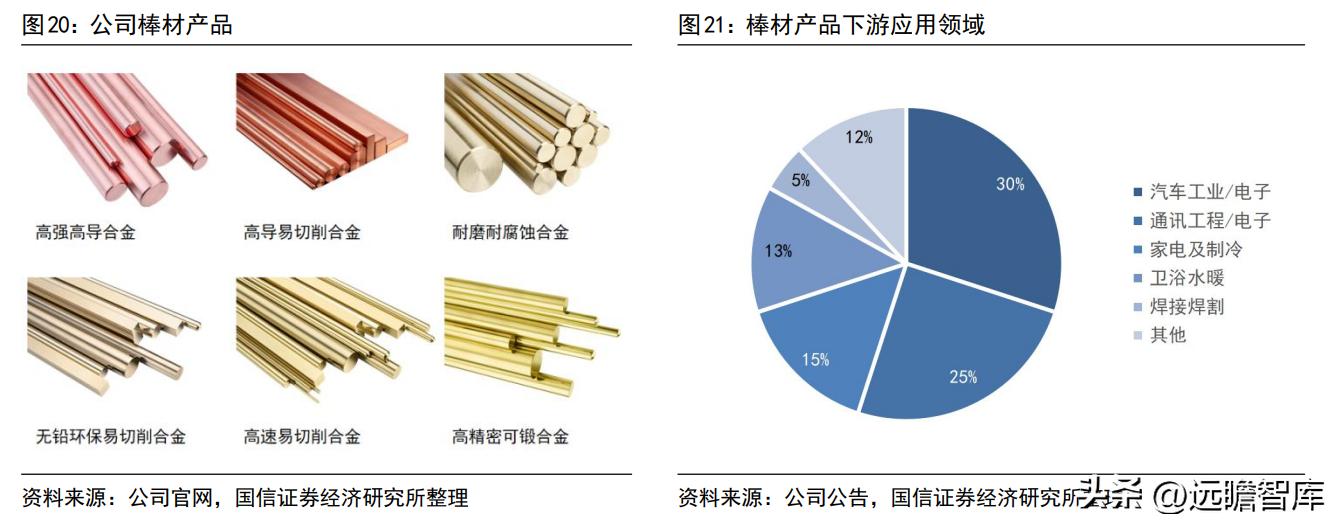 博威高性能铜合金,深耕五金行业28年