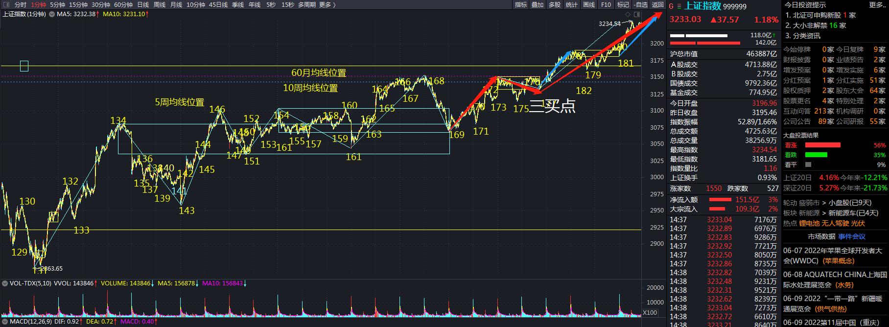 指数反弹后市注意什么,指数不具备逼空上涨的条件