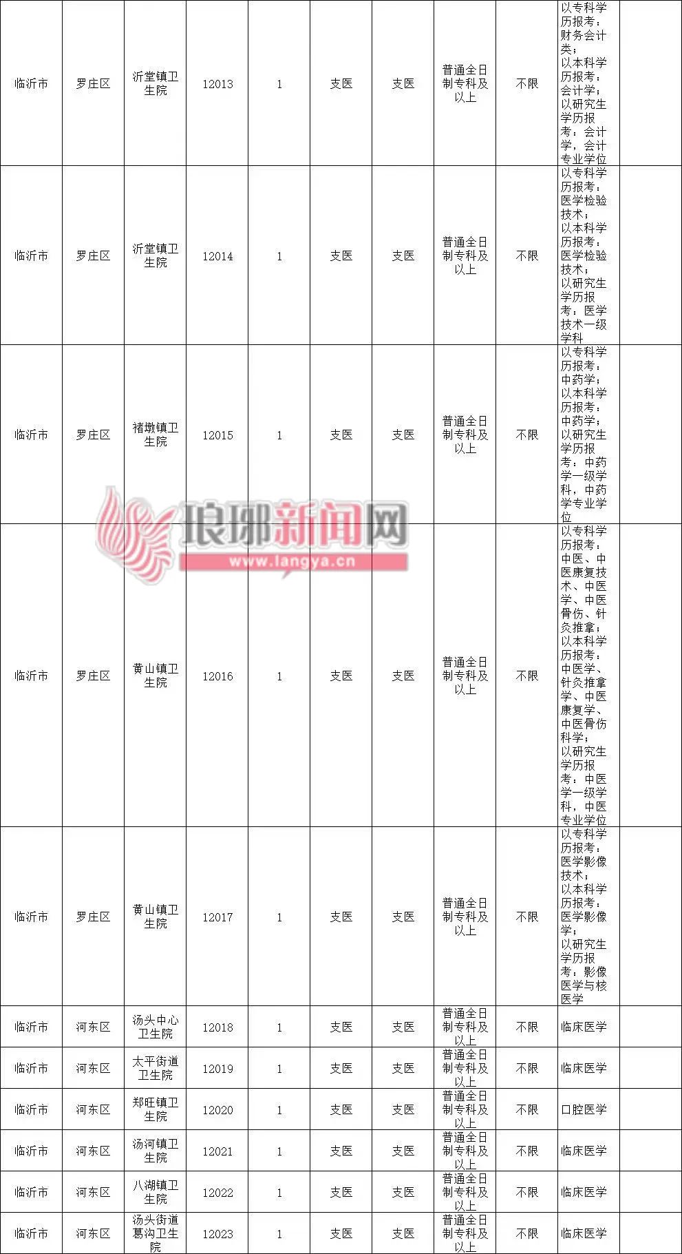 重磅！临沂招181人！两年后可转事业编！
