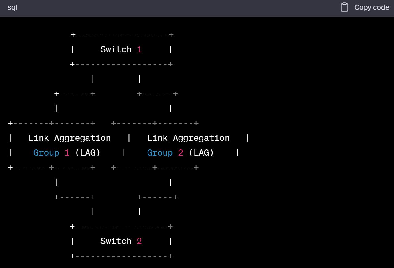 什么是链路聚合实现负载分担,双千兆网络链路聚合