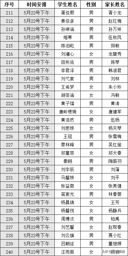 蚕丛路小学入学需要哪些资料,大丰蚕丛路小学片区