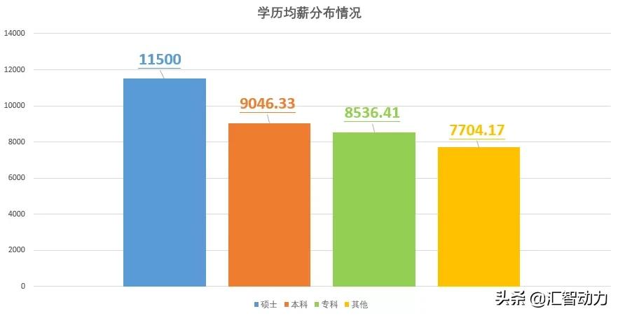 汇智动力软件测试,汇智动力2021