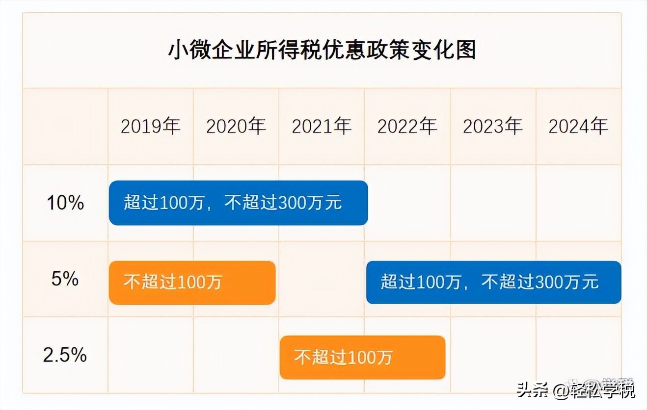 企业所得税汇算清缴政策讲解,2023年年度汇算清缴什么时候填写