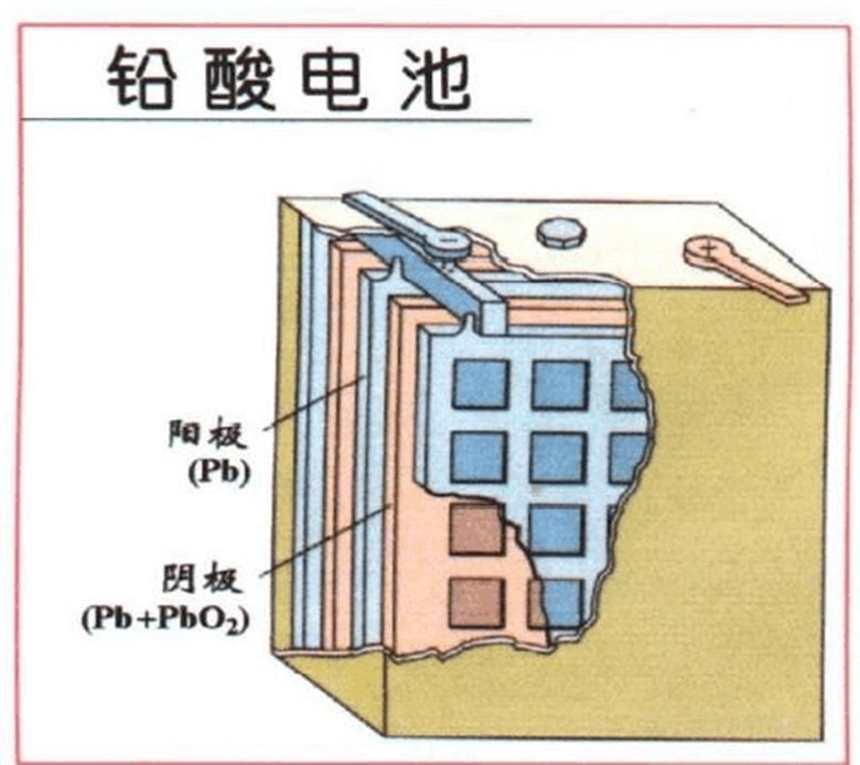 胶体电瓶修复技术大全,电瓶修复技术纯铅