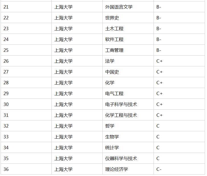 上海大学考研生物学,上海大学考研马克思主义理论