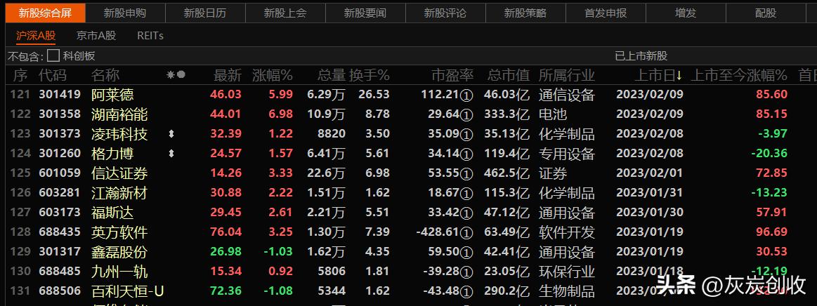 2023年a股主动退市多少家,2023年退市了多少家上市公司