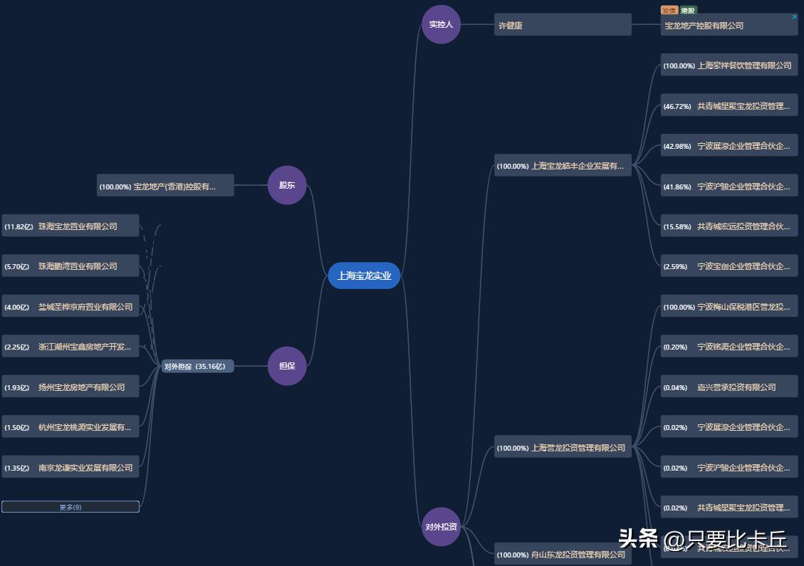 宝龙地产最新消息,宝龙地产最新情况