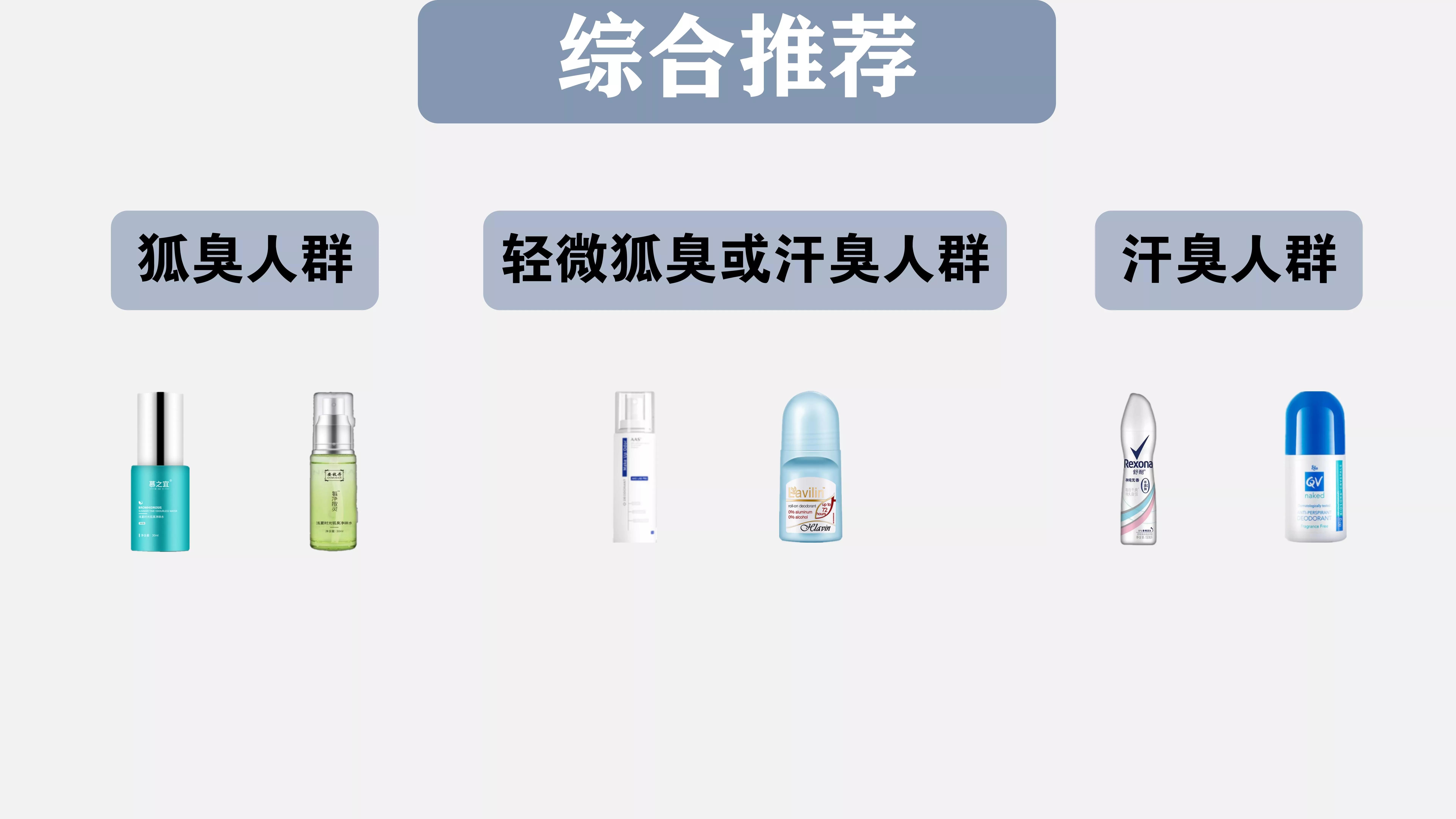 遗传狐臭止汗露推荐,止汗露推荐测评祛狐臭平价