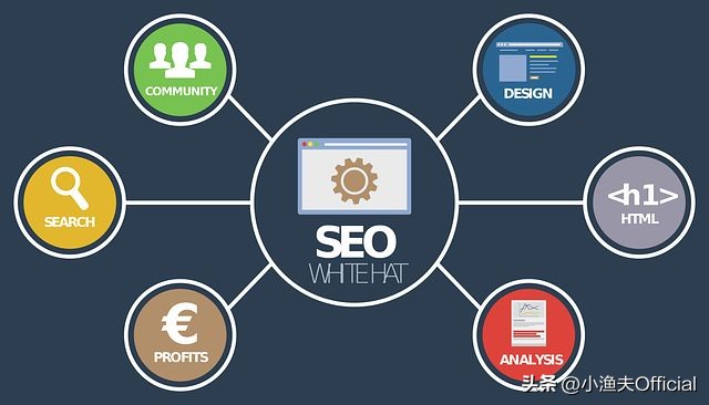 小渔夫品牌出海,怎么做外贸品牌营销