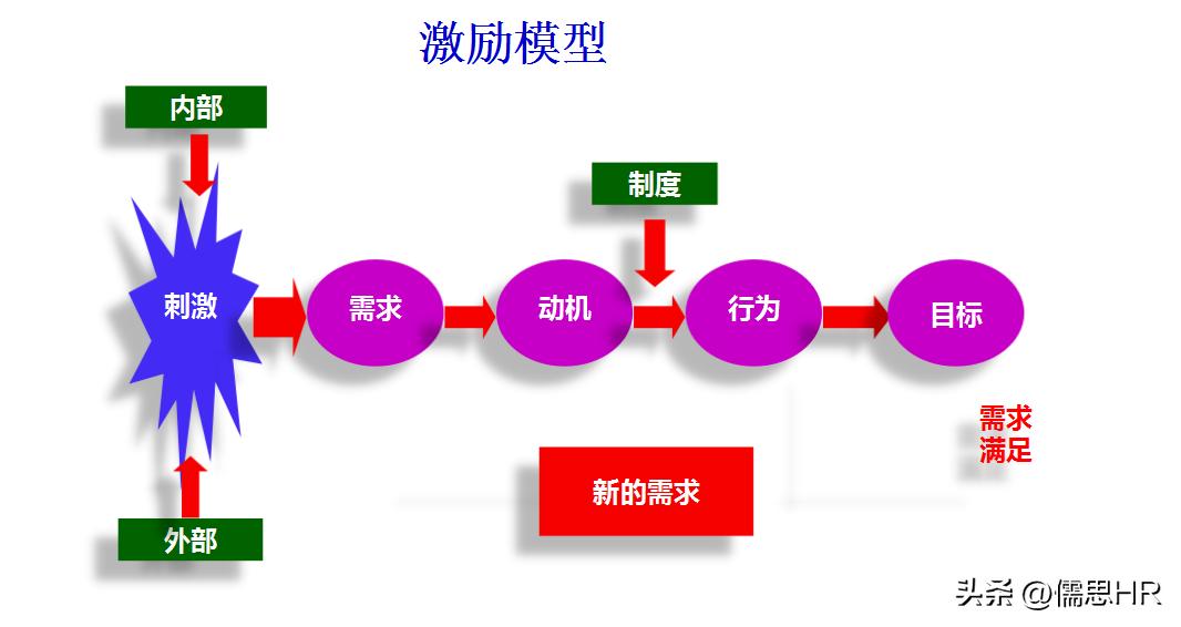 薪酬设计方案ppt,薪酬激励ppt模板