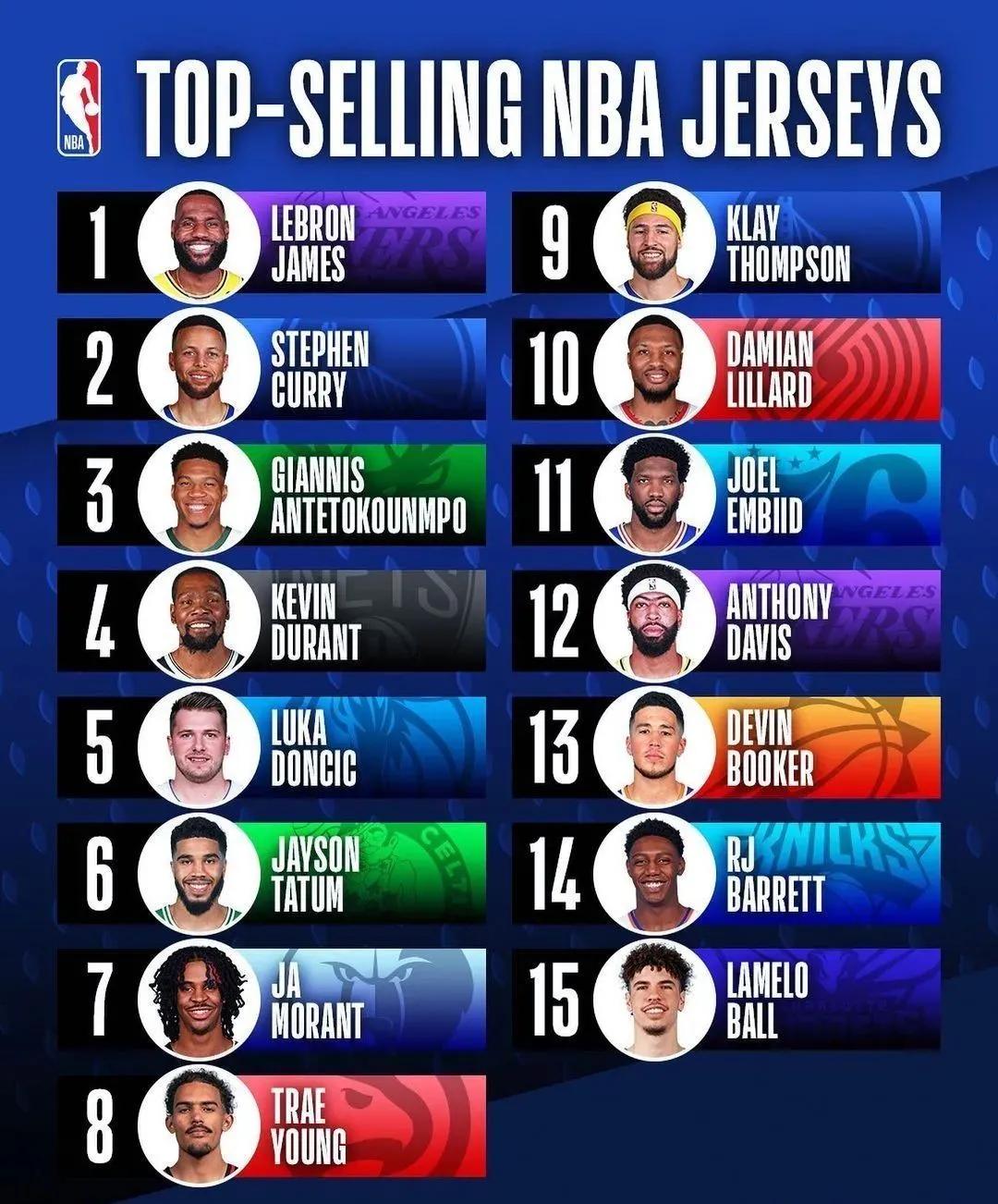 nba球员上脚詹姆斯20,nba球星上脚球鞋詹姆斯18low