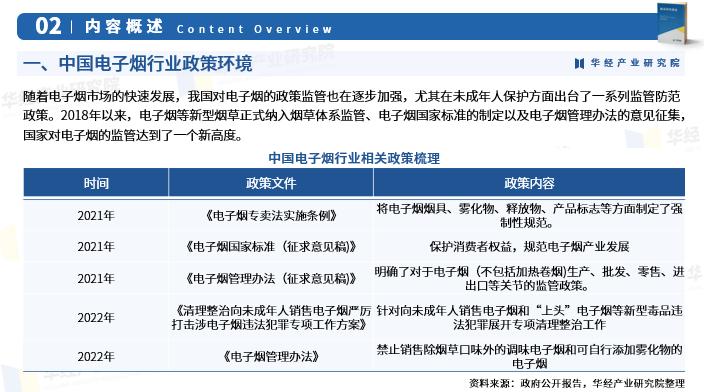 《2023年中国*子烟电**行业市场研究报告》-华经产业研究院发布