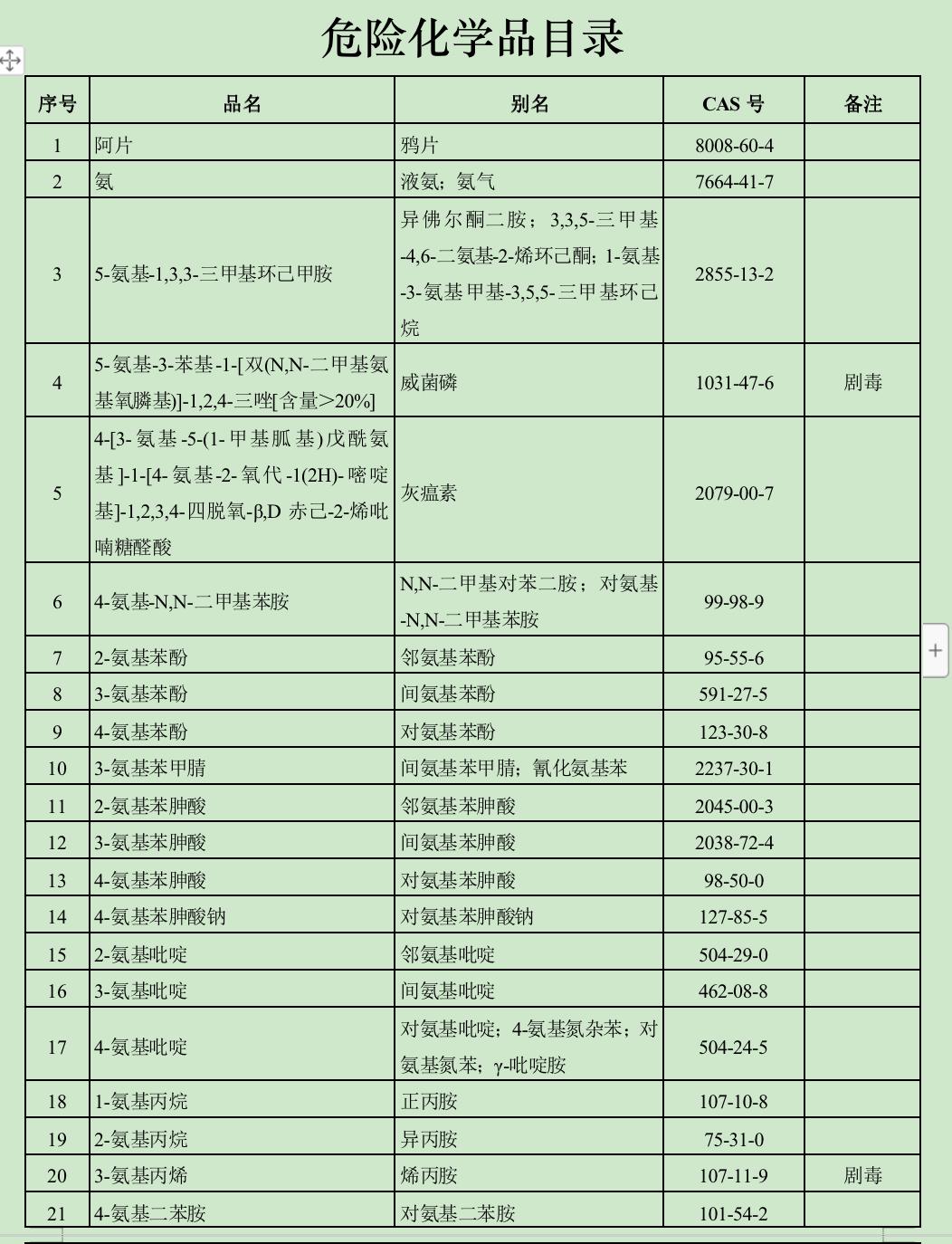 什么是危险驾驶罪最轻判多久,营运车辆危险驾驶罪定罪标准