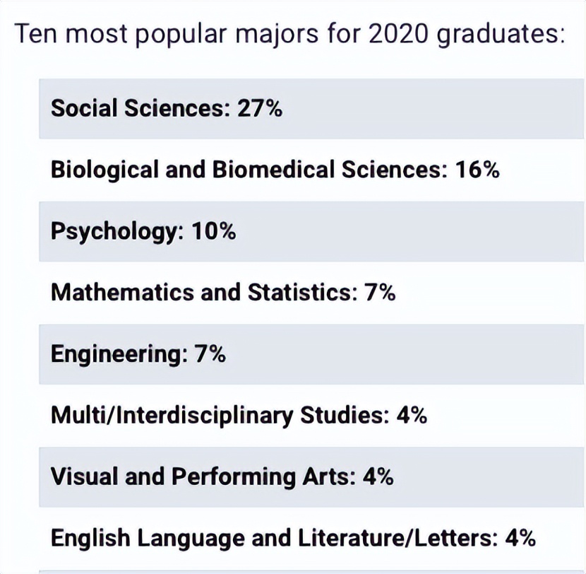 ucla加州大学洛杉矶分校排名,美国洛杉矶ucla大学