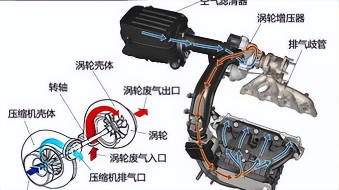车子打火发动机异响是什么原因,斯柯达明锐发动机异响是什么原因