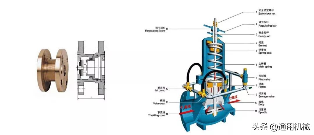 减压阀与缓闭型止回阀的区别图解,闸阀蝶阀止回阀减压阀的区别