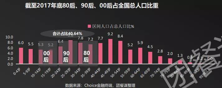 团餐行业需要美餐一样的“*局破**人”