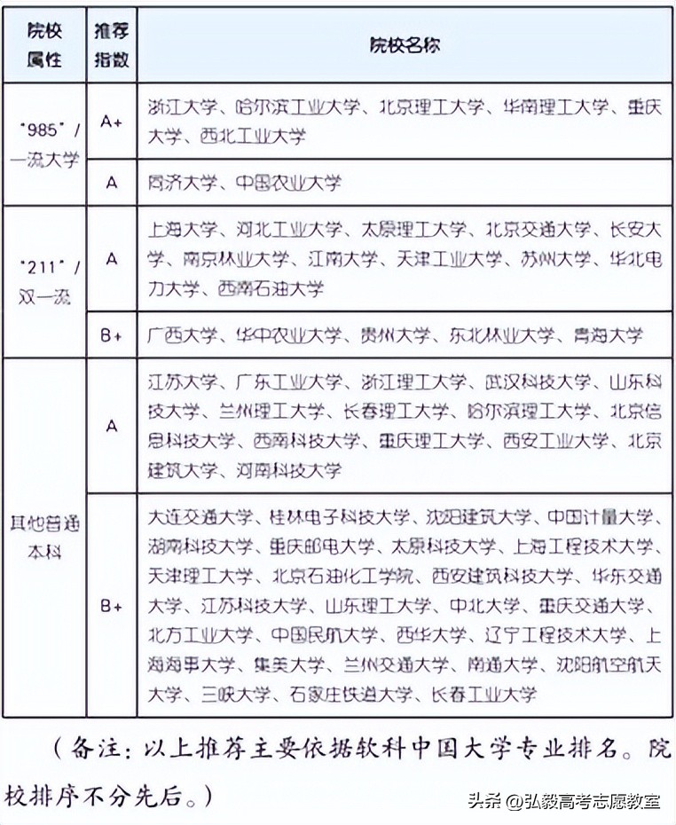 自考机械电子工程专业,专业详解电子信息工程
