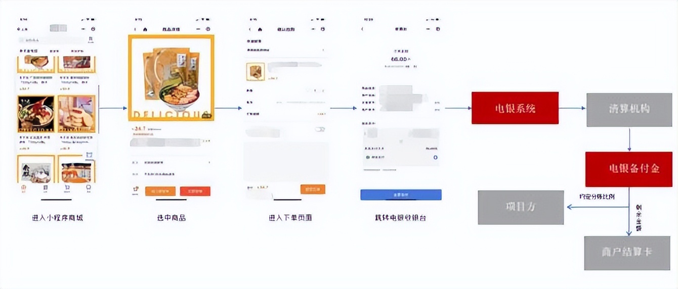 电银信息“商业收款解决方案”助力企业构建智慧商圈