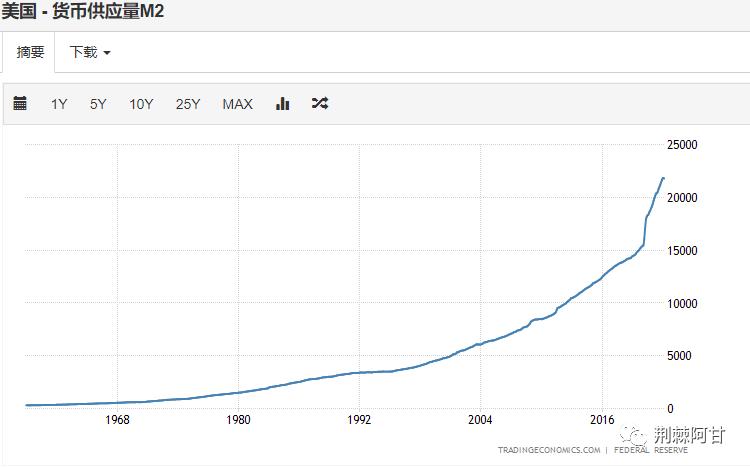 黄金基金能买吗,黄金期货怎么买
