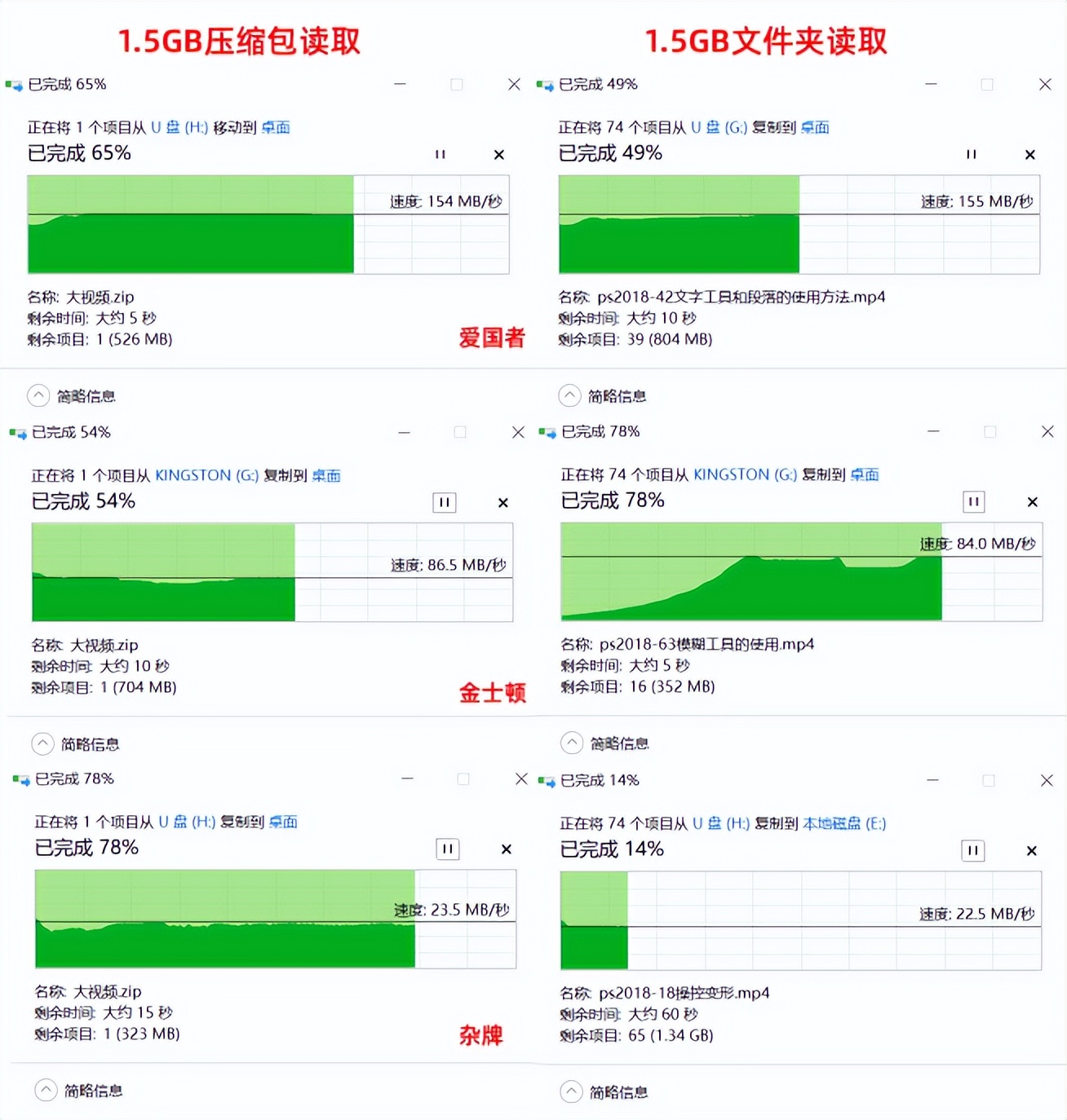 换个u盘行吗,买几个u盘合适