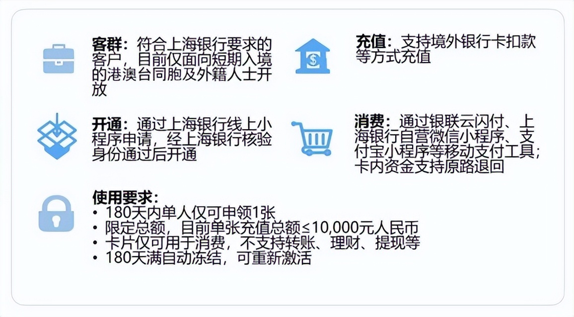 便利境外公民办理业务,便利跨境移动支付