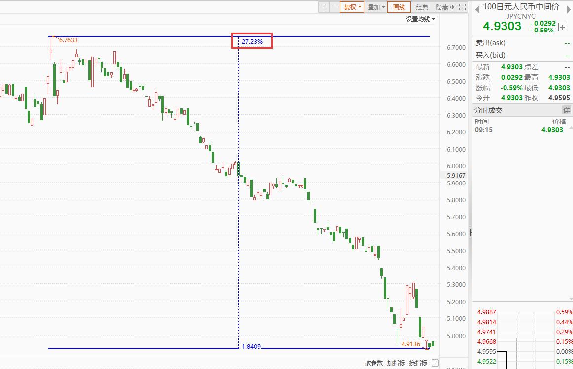 国际资本做空日本后续,国际资本做空日本会怎么样