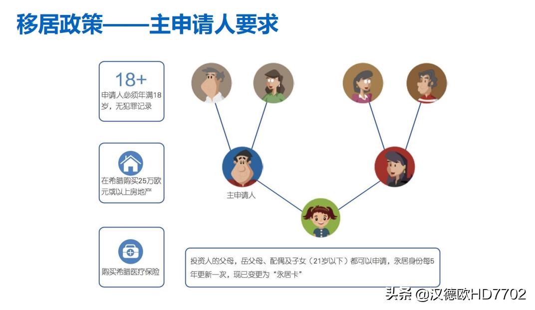 德国永居可以工作吗,希腊永居去哪找工作