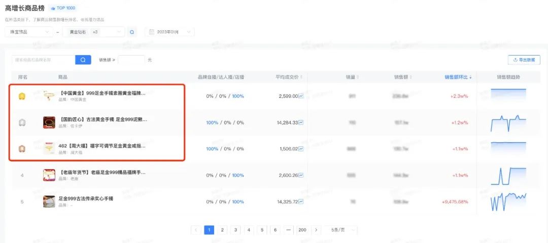 曾经我觉得ta土，现在我买到吃土