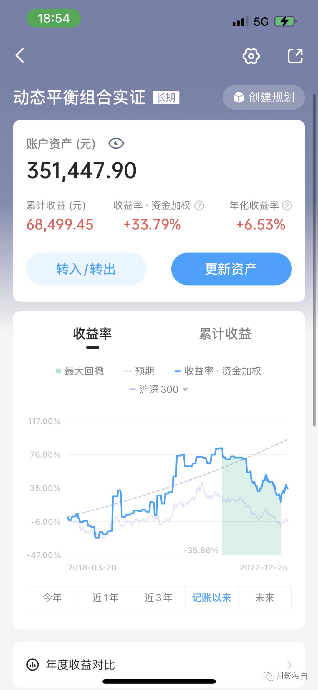 指数基金理财最好的方式,指数基金理财最佳方法