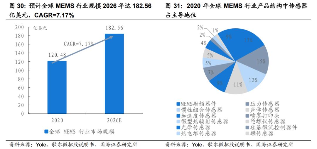 汽车传感器行业市场分析,汽车传感器产业报告
