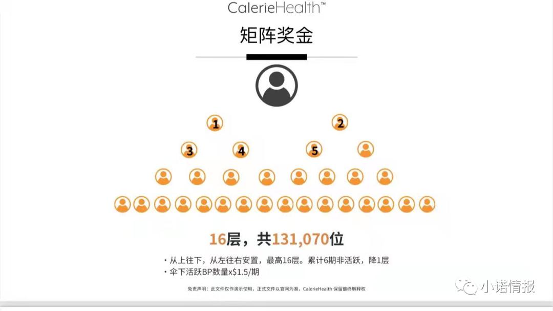 美商“CalerieHealth凯丽”涉传，系原“婕斯”团队长的新盘子