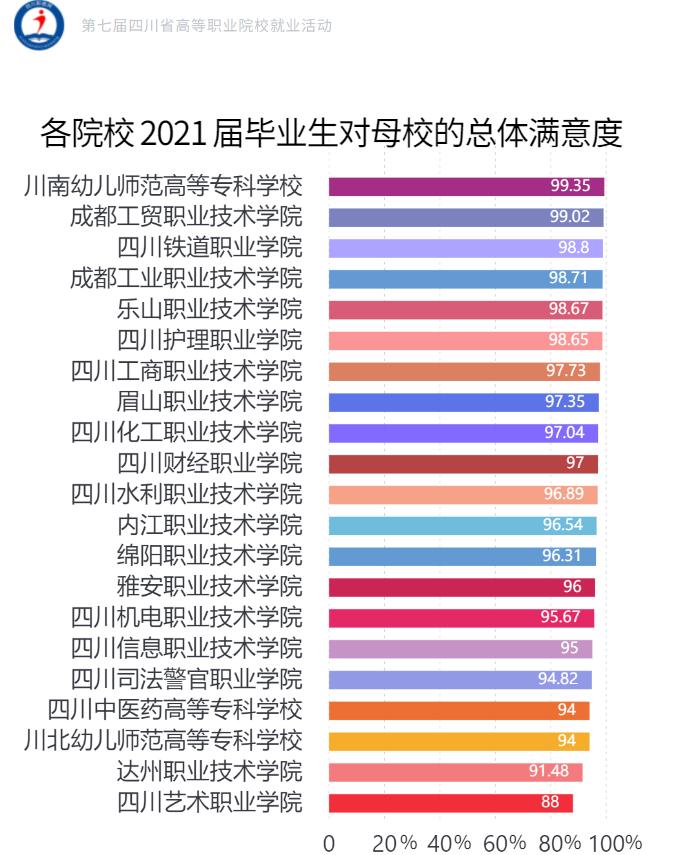 四川示范性高职院校和优势专业,四川国家骨干高职院校